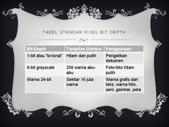 TABEL STANDAR PIXEL BIT DEPTH Bit-Depth Tampilan Gambar Penggunaan 1 -bit atau “bi-tonal” Hitam