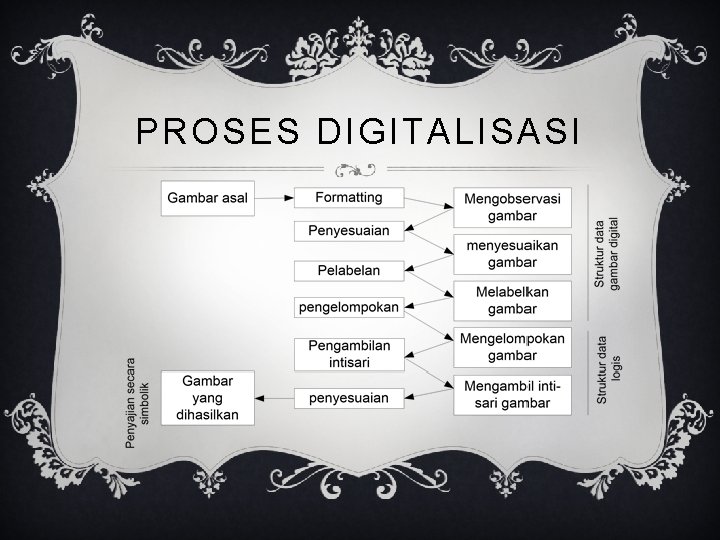 PROSES DIGITALISASI 