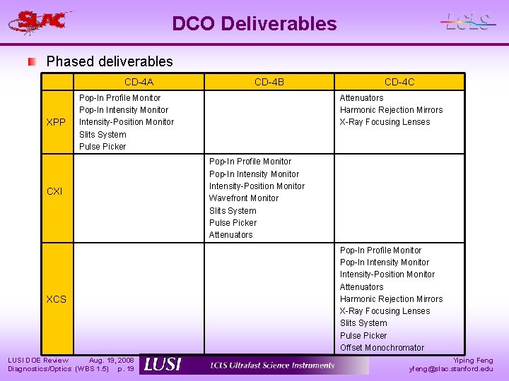 DCO Deliverables Phased deliverables CD-4 A XPP CD-4 B Pop-In Profile Monitor Pop-In Intensity