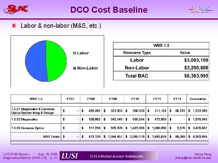 DCO Cost Baseline Labor & non-labor (M&S, etc. ) LUSI DOE Review Aug. 19,