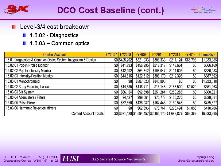 DCO Cost Baseline (cont. ) Level-3/4 cost breakdown 1. 5. 02 - Diagnostics 1.