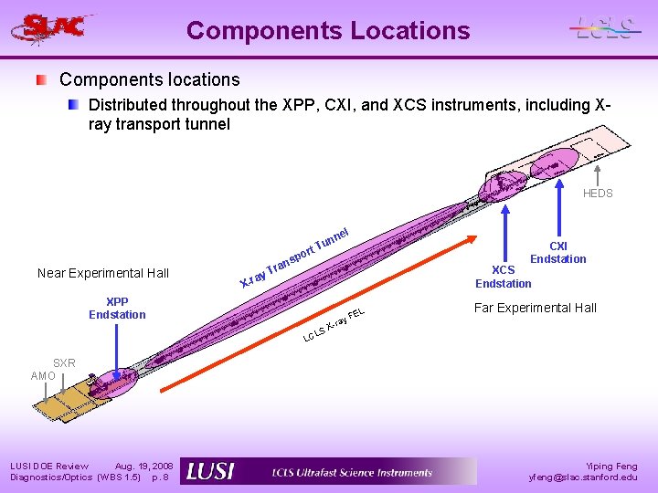 Components Locations Components locations Distributed throughout the XPP, CXI, and XCS instruments, including Xray