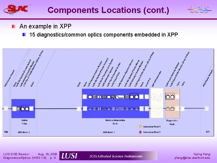 Components Locations (cont. ) An example in XPP 15 diagnostics/common optics components embedded in