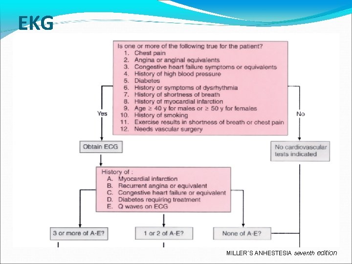 EKG MILLER´S ANHESTESIA seventh edition 