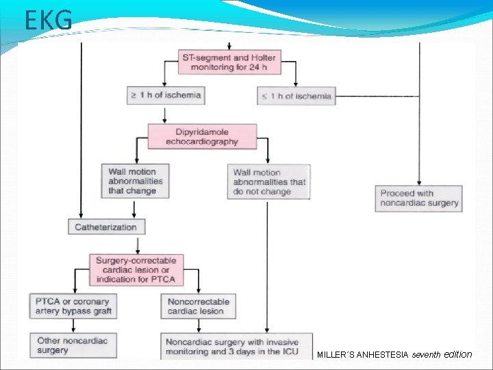 EKG MILLER´S ANHESTESIA seventh edition 
