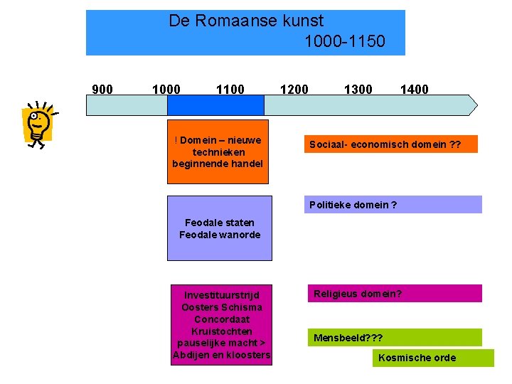 De Romaanse kunst 1000 -1150 900 1000 1100 ! Domein – nieuwe technieken beginnende