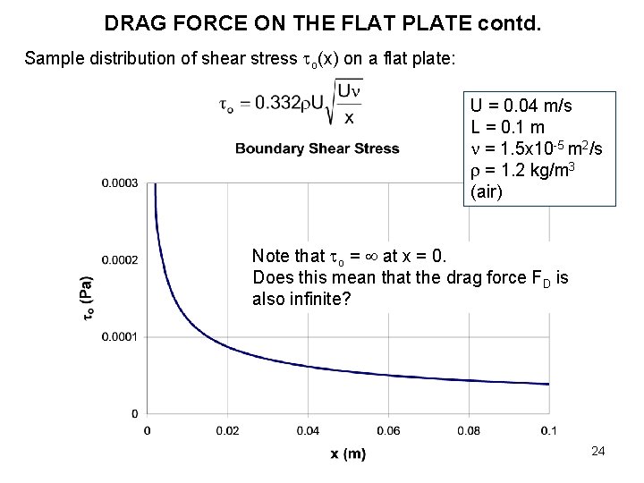 DRAG FORCE ON THE FLAT PLATE contd. Sample distribution of shear stress o(x) on