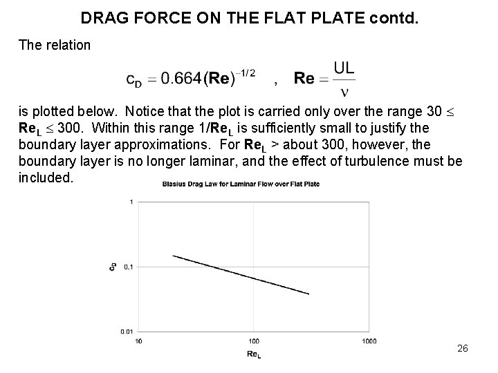 DRAG FORCE ON THE FLAT PLATE contd. The relation is plotted below. Notice that