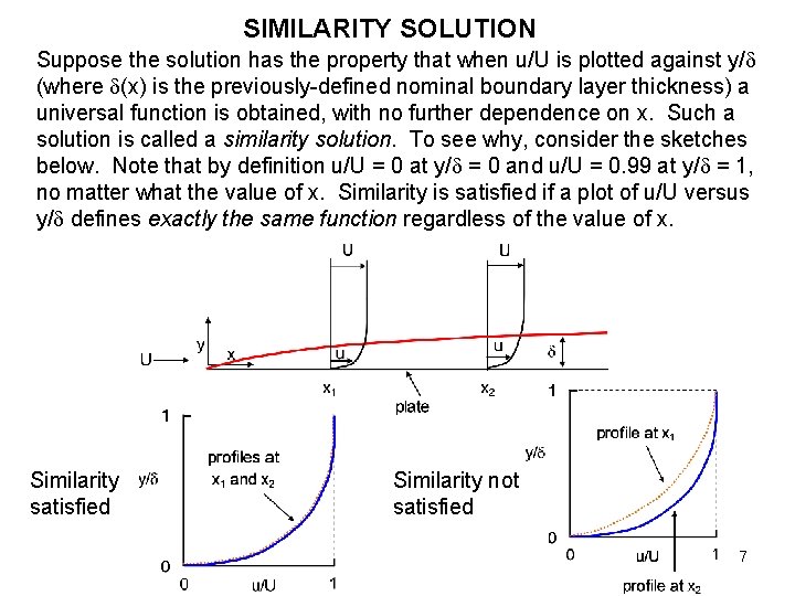 SIMILARITY SOLUTION Suppose the solution has the property that when u/U is plotted against