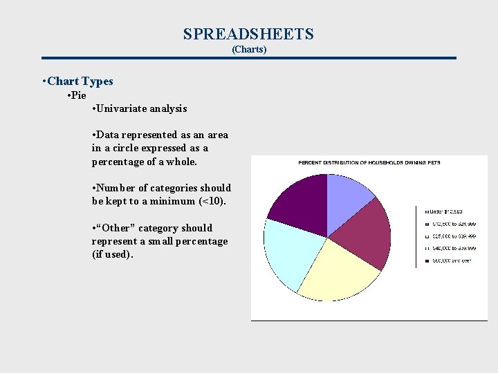 SPREADSHEETS (Charts) • Chart Types • Pie • Univariate analysis • Data represented as
