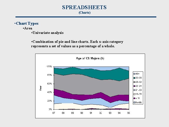 SPREADSHEETS (Charts) • Chart Types • Area • Univariate analysis • Combination of pie