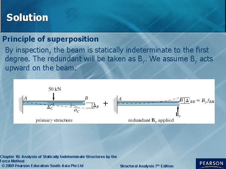 Solution Principle of superposition By inspection, the beam is statically indeterminate to the first