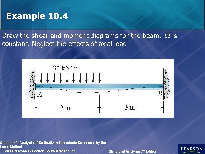 Example 10. 4 Draw the shear and moment diagrams for the beam. EI is