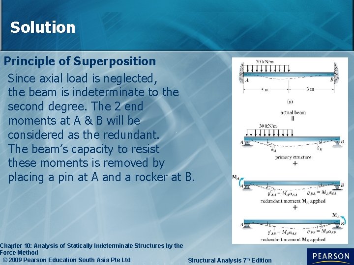 Solution Principle of Superposition Since axial load is neglected, the beam is indeterminate to