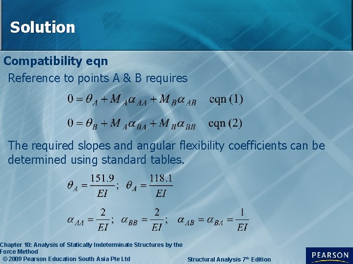Solution Compatibility eqn Reference to points A & B requires The required slopes and
