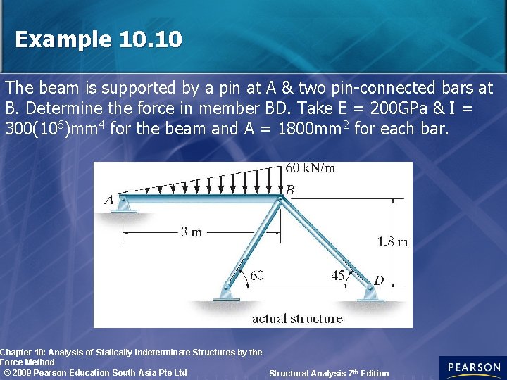 Example 10. 10 The beam is supported by a pin at A & two