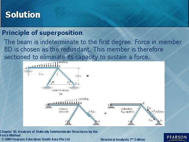 Solution Principle of superposition The beam is indeterminate to the first degree. Force in