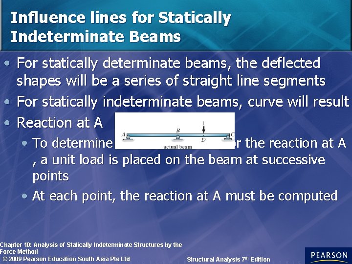 Influence lines for Statically Indeterminate Beams • For statically determinate beams, the deflected shapes