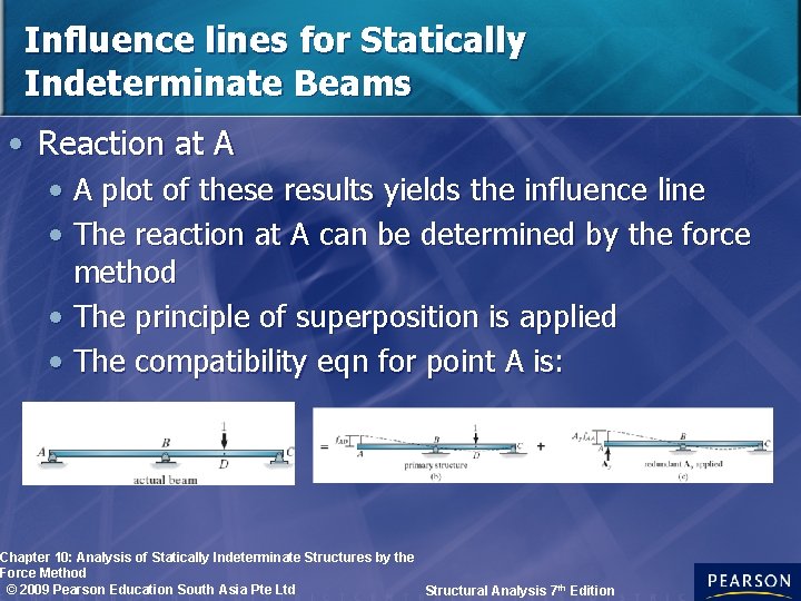 Influence lines for Statically Indeterminate Beams • Reaction at A • A plot of