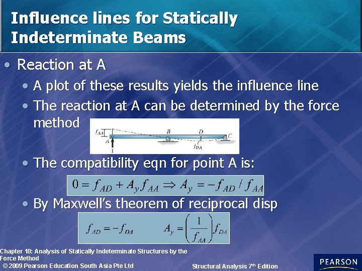 Influence lines for Statically Indeterminate Beams • Reaction at A • A plot of
