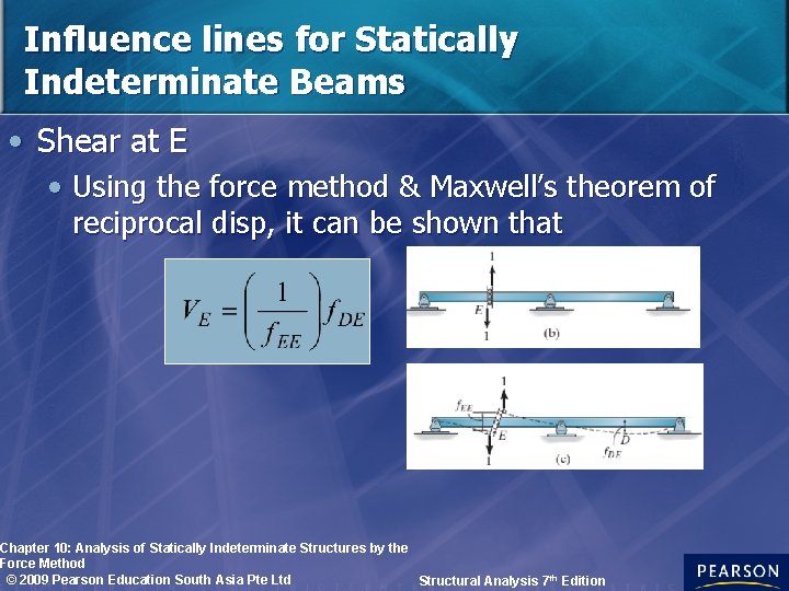 Influence lines for Statically Indeterminate Beams • Shear at E • Using the force