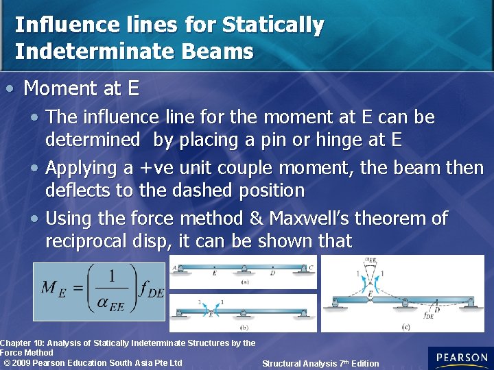 Influence lines for Statically Indeterminate Beams • Moment at E • The influence line