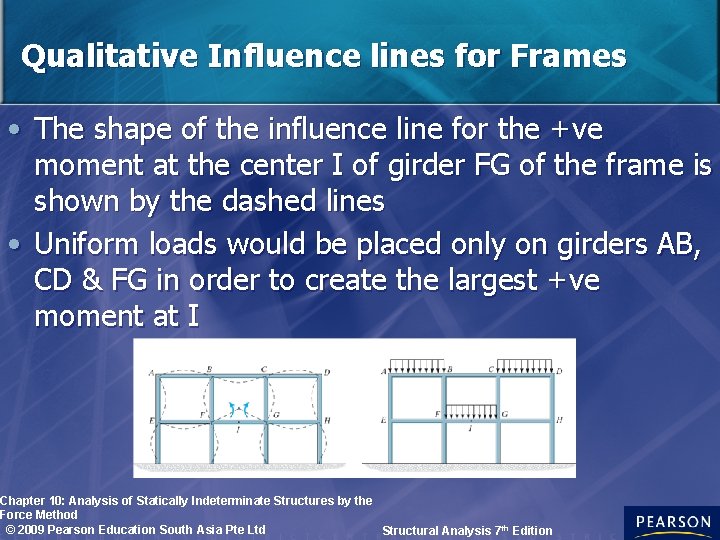 Qualitative Influence lines for Frames • The shape of the influence line for the