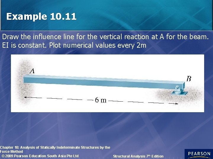 Example 10. 11 Draw the influence line for the vertical reaction at A for