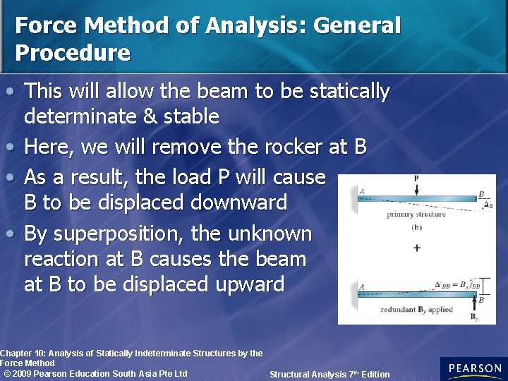 Force Method of Analysis: General Procedure • This will allow the beam to be