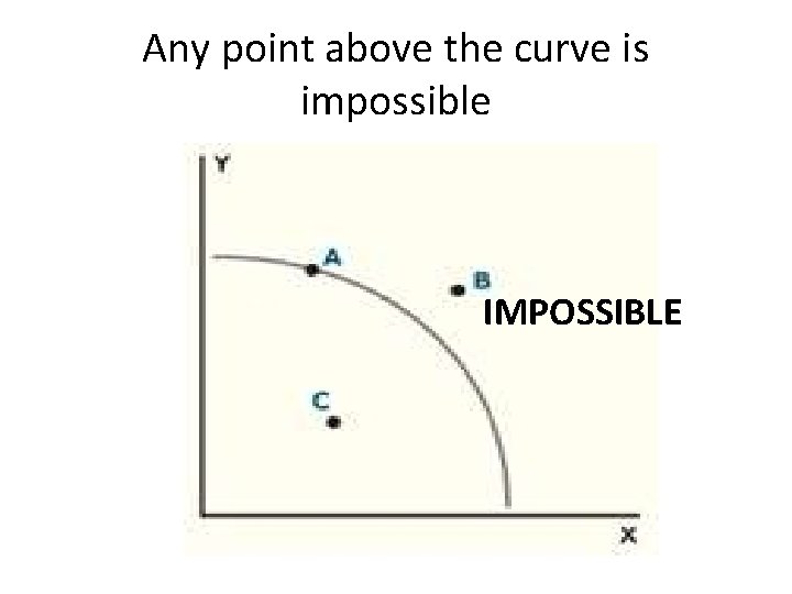 Any point above the curve is impossible IMPOSSIBLE 