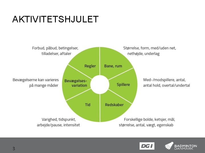 AKTIVITETSHJULET 3 
