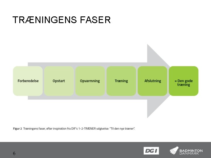 TRÆNINGENS FASER 6 
