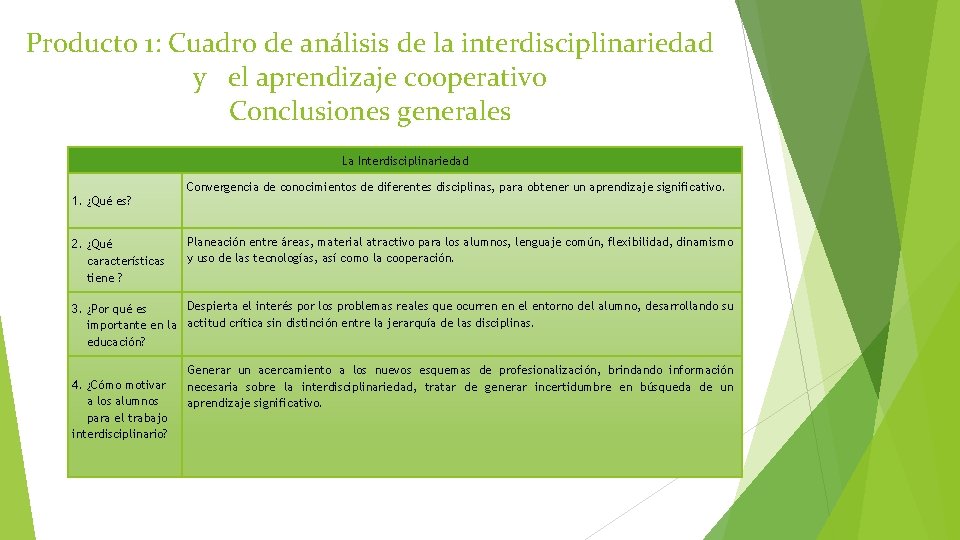 Producto 1: Cuadro de análisis de la interdisciplinariedad y el aprendizaje cooperativo Conclusiones generales