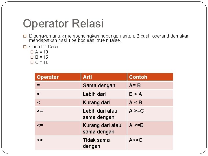 Operator Relasi � Digunakan untuk membandingkan hubungan antara 2 buah operand dan akan mendapatkan