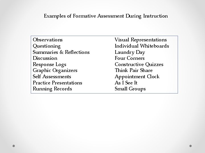 Examples of Formative Assessment During Instruction Observations Questioning Summaries & Reflections Discussion Response Logs