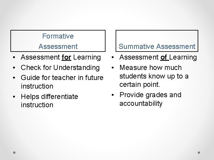 Formative Assessment • Assessment for Learning • Check for Understanding • Guide for teacher