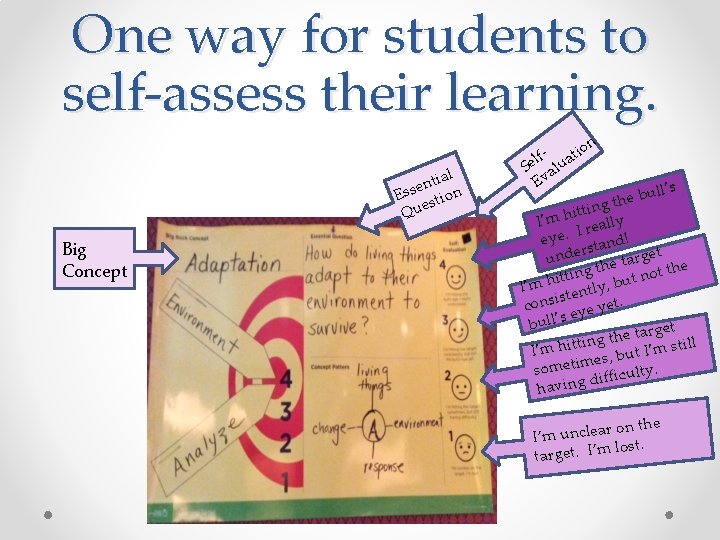 One way for students to self-assess their learning. n ial t n e Ess