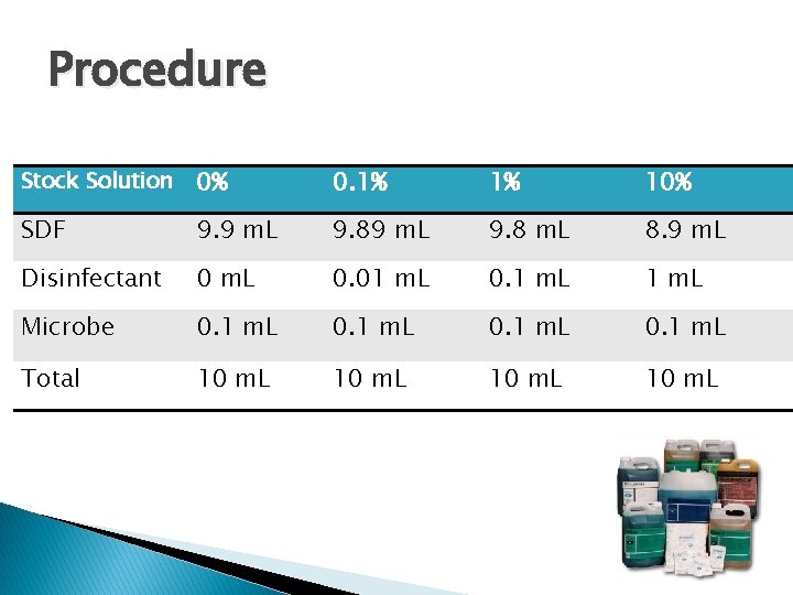 Procedure Stock Solution 0% 0. 1% 1% 10% SDF 9. 9 m. L 9.