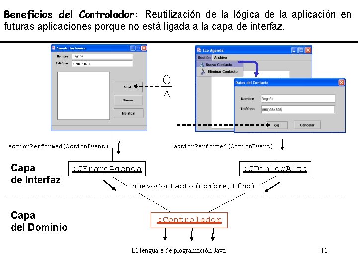 Beneficios del Controlador: Reutilización de la lógica de la aplicación en futuras aplicaciones porque