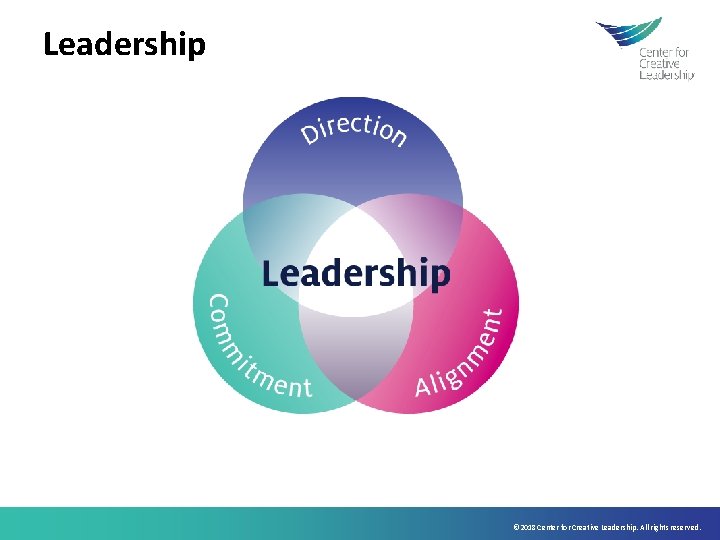 Leadership © 2018 Center for Creative Leadership. All rights reserved. 