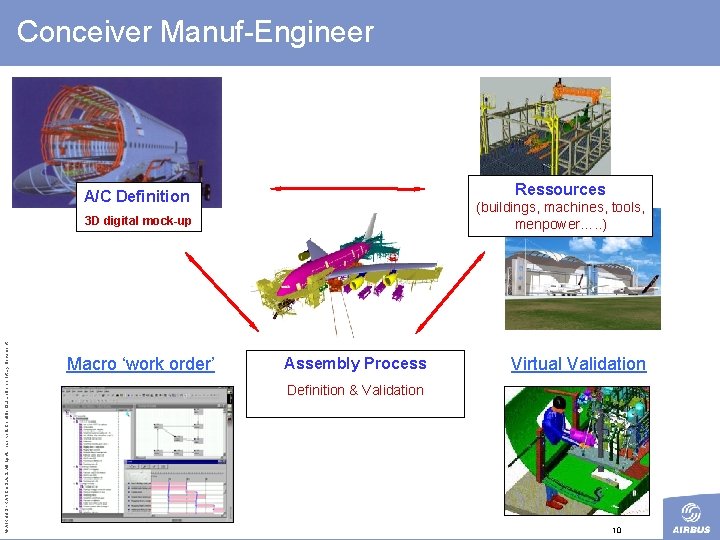 Conceiver Manuf-Engineer Ressources A/C Definition (buildings, machines, tools, menpower…. . ) © AIRBUS FRANCE