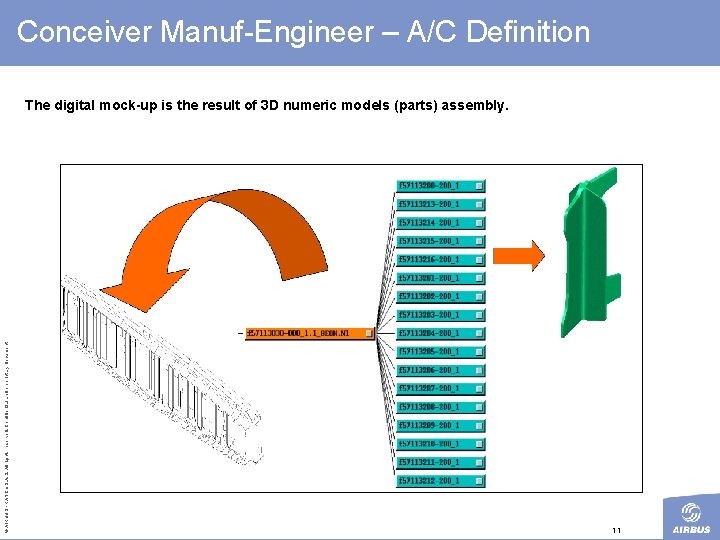 Conceiver Manuf-Engineer – A/C Definition © AIRBUS FRANCE S. All rights reserved. Confidential and