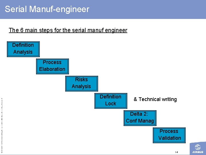 Serial Manuf-engineer The 6 main steps for the serial manuf engineer Definition Analysis Process