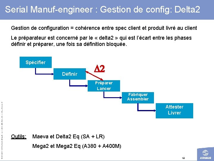 Serial Manuf-engineer : Gestion de config: Delta 2 Gestion de configuration = cohérence entre