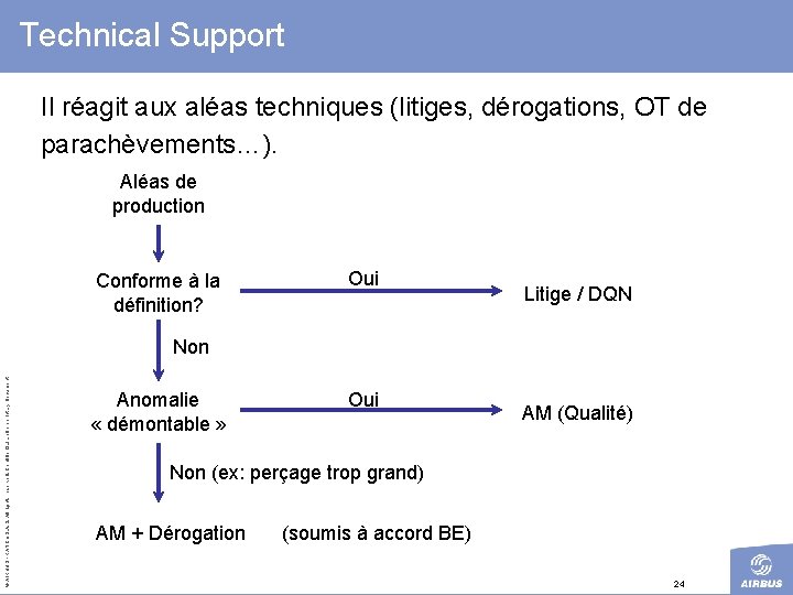 Technical Support Il réagit aux aléas techniques (litiges, dérogations, OT de parachèvements…). Aléas de