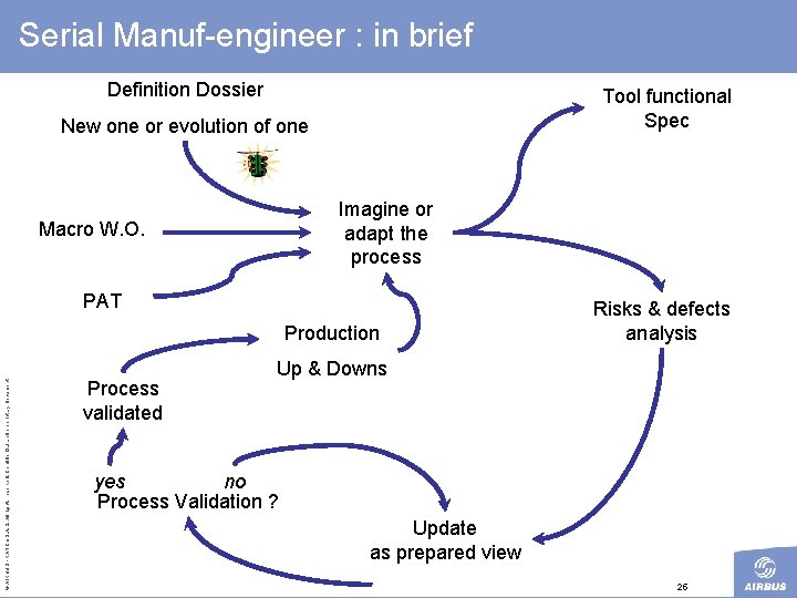 Serial Manuf-engineer : in brief Definition Dossier Tool functional Spec New one or evolution