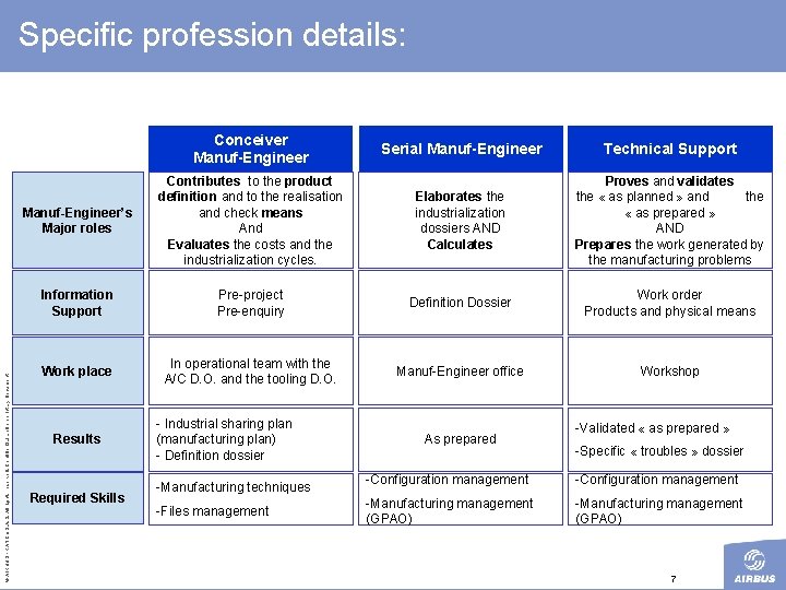 Specific profession details: © AIRBUS FRANCE S. All rights reserved. Confidential and proprietary document.