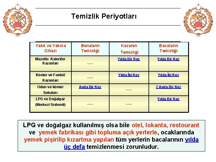 Temizlik Periyotları Yakıt ve Yakma Cihazı Mazotlu Kalorifer Kazanları Kömür ve Fueloil Kazanları Odun