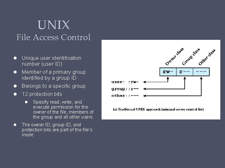 UNIX File Access Control Unique user identification number (user ID) Member of a primary