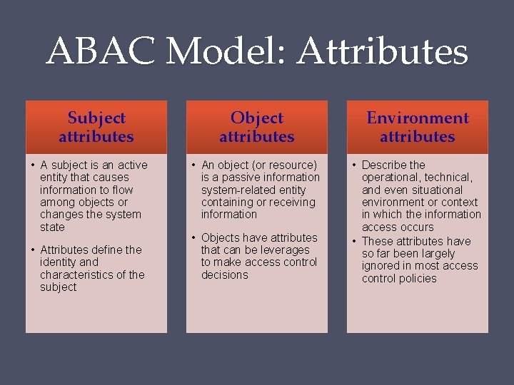 ABAC Model: Attributes Subject attributes • A subject is an active entity that causes